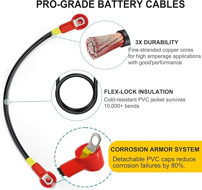 Golf Cart Battery Cables for EZGO TXT 1994-Up – 4 AWG 7PCS Pure Copper Wiring Kit for 36V/48V Carts, Heavy-Duty Battery Wires with Insulated Terminals, Heat & Corrosion Resistant