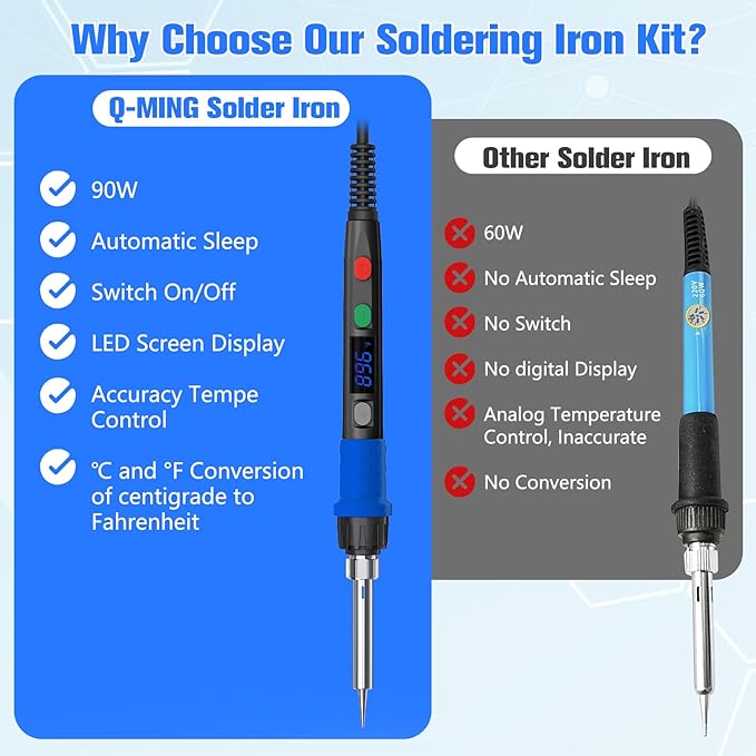 Soldering Iron Kit, 90W LED Digital Soldering Gun kit - Image 5