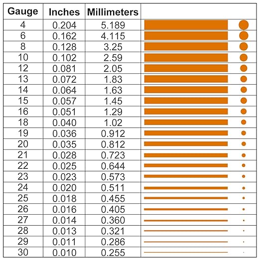 12 Gauge/ 2.0 mm 49 Feet 1 Pound 99.9% Dead Soft Copper Wire - Image 2