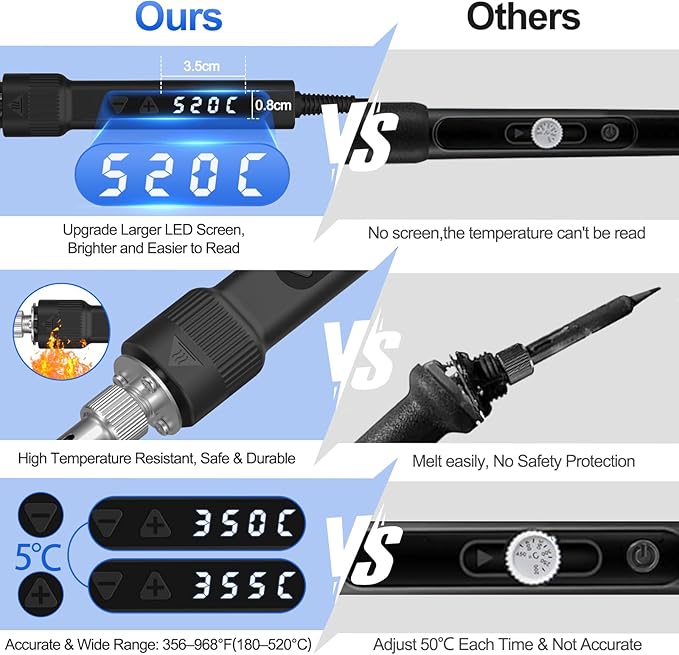 120W LED Soldering Iron Kit, 7s Fast Heating Adjustable Temp 356-968℉ Auto - Image 4