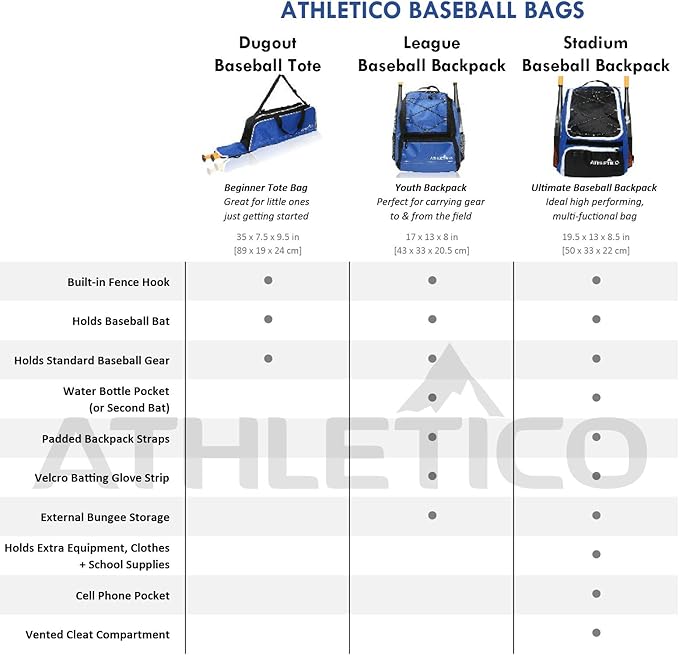 Athletico Youth Baseball Bag - Bat Backpack for Baseball, T-Ball & Softball Equipment & Gear | Holds Bat, Helmet, Glove | Fence Hook