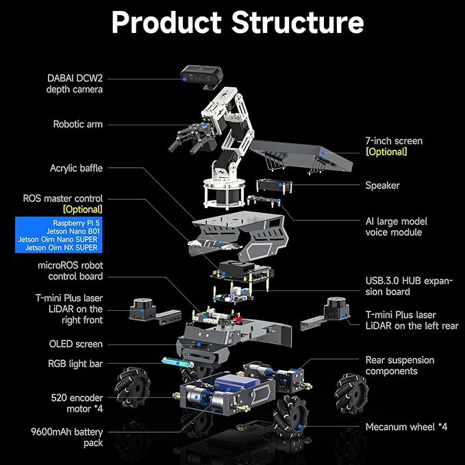 Yahboom ROS2 Robot Kit with Jetson Orin NX 16GB Super Large AI Model with 6DOF - Image 7