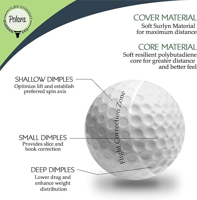 Polara Self-Correcting Golf Balls – High-Performance Golf Balls with Soft Feel, Anti-Slice & Hook Correction, Exceeds USGA Limits, Dimple Design for Maximum Distance, Golf Accessories for Men & Women