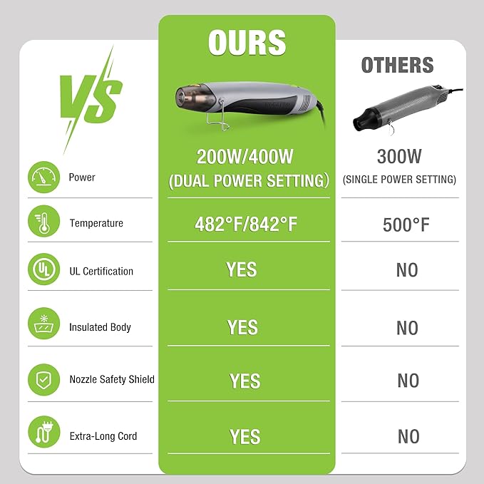 WORKPRO Heat Gun, 400W Mini Hot Air Gun - Image 2