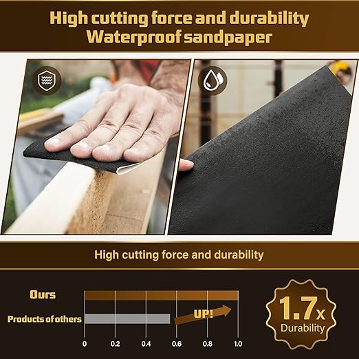 Sandpaper 7000 Grit, Wet Dry Sanding Sheets, High Performance Sand Paper - Image 7