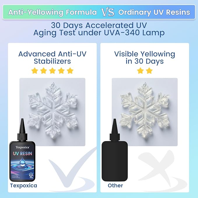 Texpoxica UV Resin 500g-Upgraded UV Resin Kit, Hard Type Crystal Clear Fast - Image 3