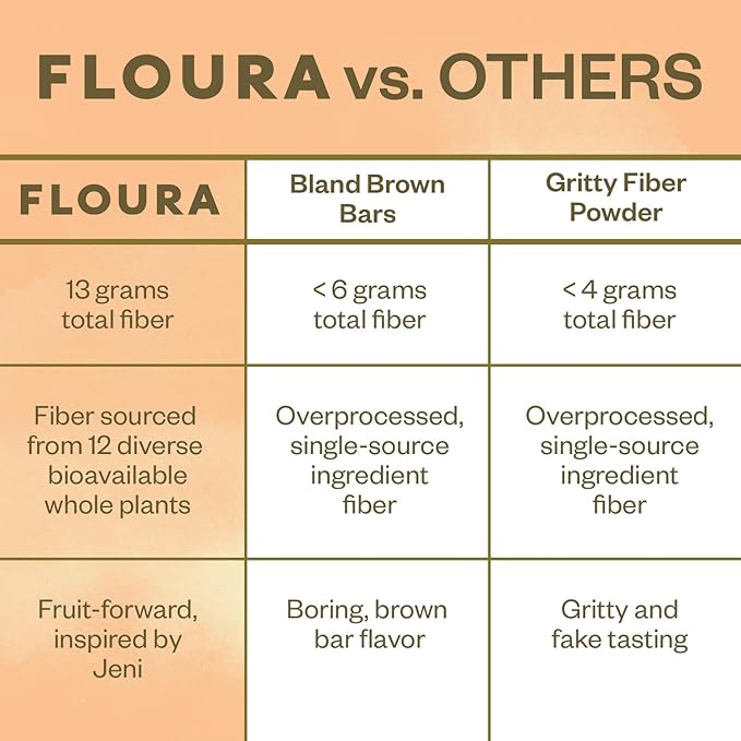 Floura Mango Cardamom Fruit-Forward Fiber Bars– High Fiber, Gluten & Dairy Free - Image 5