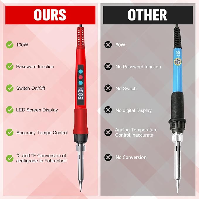 Soldering Iron Kit, 100W LED Digital Solder Gun kits - Image 4