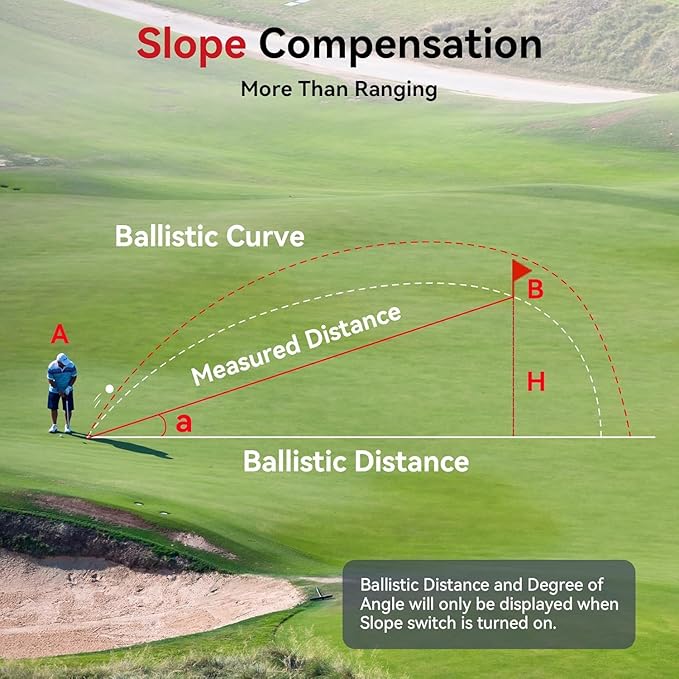Golf Rangefinder with Slope, 1200Yd Precision Laser Range Finder, 7X Zoom Flag Lock Vibration Rangefinder, Magnetic Cart Mount, USB-C Rechargeable, IP54 Weather Resistant, (Class 1 Laser ≤5mW)