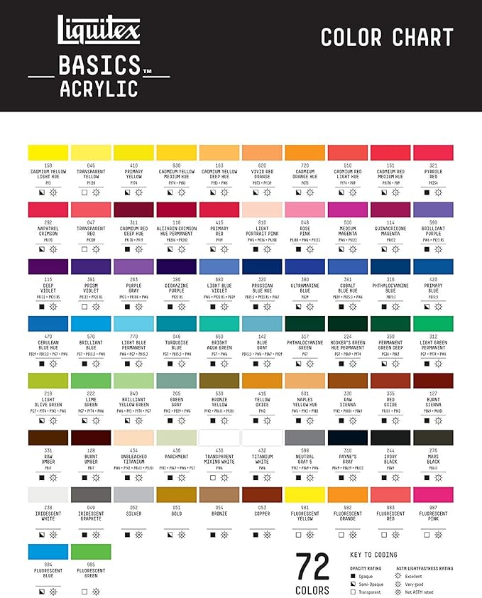 Liquitex BASICS Acrylic Paint, 118ml Tube, Ultramarine Blue - Image 7