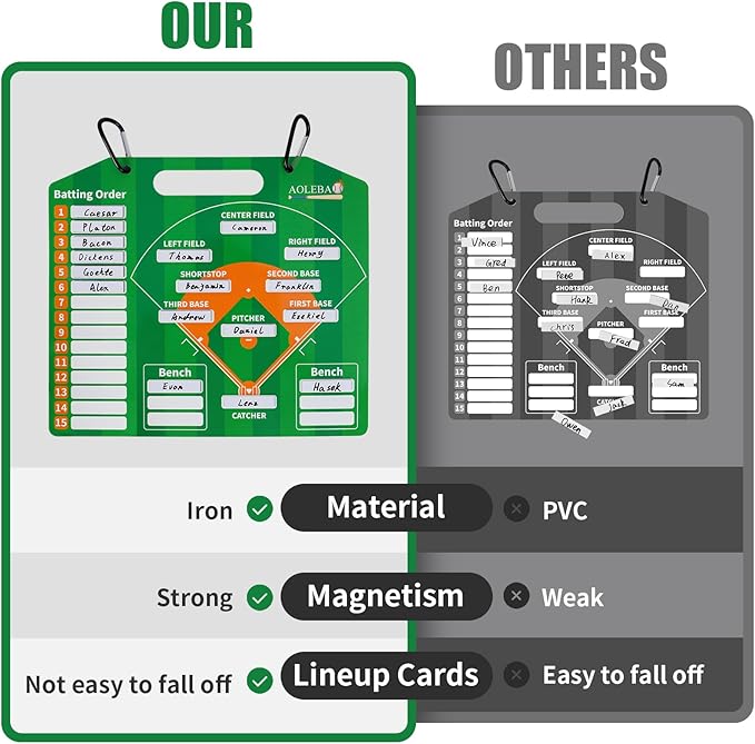 AOLEBA Baseball Lineup Board for Dugout,Dry Erase Magnetic Metal Baseball Clipboard for Coaches