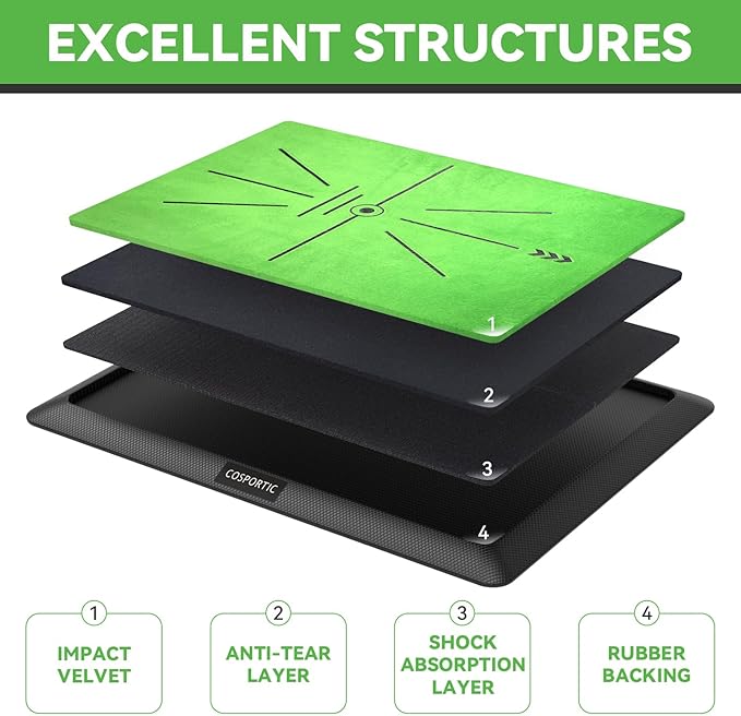 Golf Hitting Mat, Golf Training Mat for Swing Path Feedback Detection Batting,Extra Replaceable Golf Practice Mat, Golf Gifts for Men Women for Home Indoor Outdoor