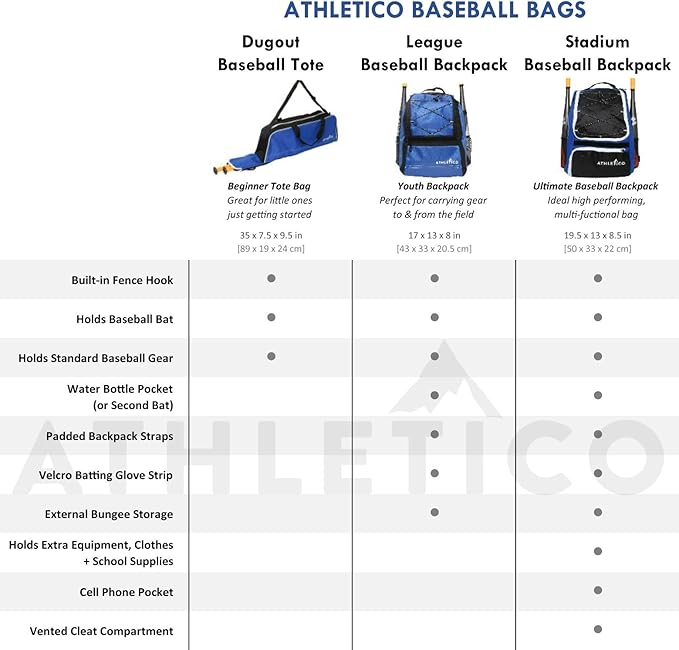 Athletico Youth Baseball Bag - Bat Backpack for Baseball, T-Ball & Softball Equipment & Gear | Holds Bat, Helmet, Glove | Fence Hook