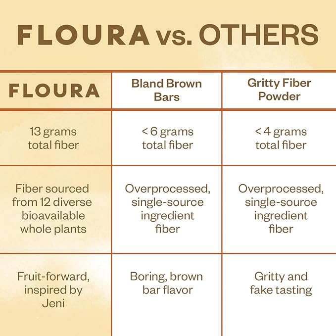 Floura Vanilla Rooibos Fruit-Forward Fiber Bars– High Fiber, Gluten & Dairy Free - Image 5
