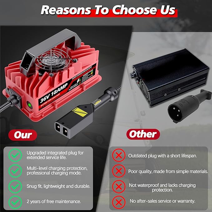 18 Amp 36 Volt Golf Cart Battery Charger for EZGO TXT - D-Style Plug, Smart Charger for Lead-Acid Batteries, IP67 Waterproof, Multi-Protection, Unique Design (Red)