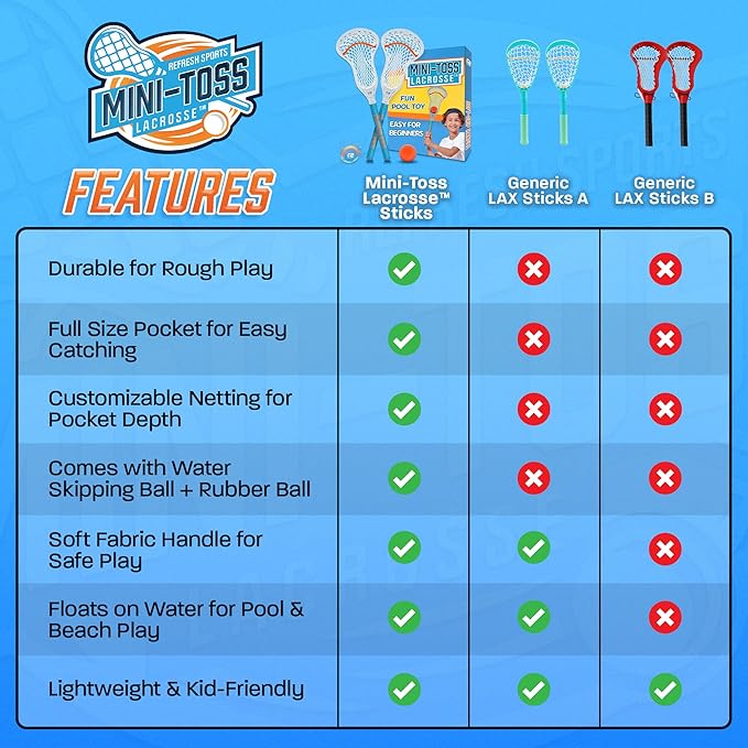 Mini Toss Lacrosse Set – The Ultimate Game - Image 6