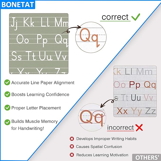 BONETAT Numbers alphabet poster - Image 3