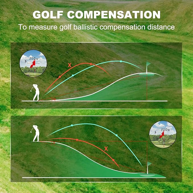 Mileseey GPF12 Golf Rangefinder with Slope - 1100 Yards Laser Range Finder with 7.5° Wide View, Golf Scope Distance Finder 6X Magnification 0.1s Flag Pole Locking Vibration USB C Rechargeable
