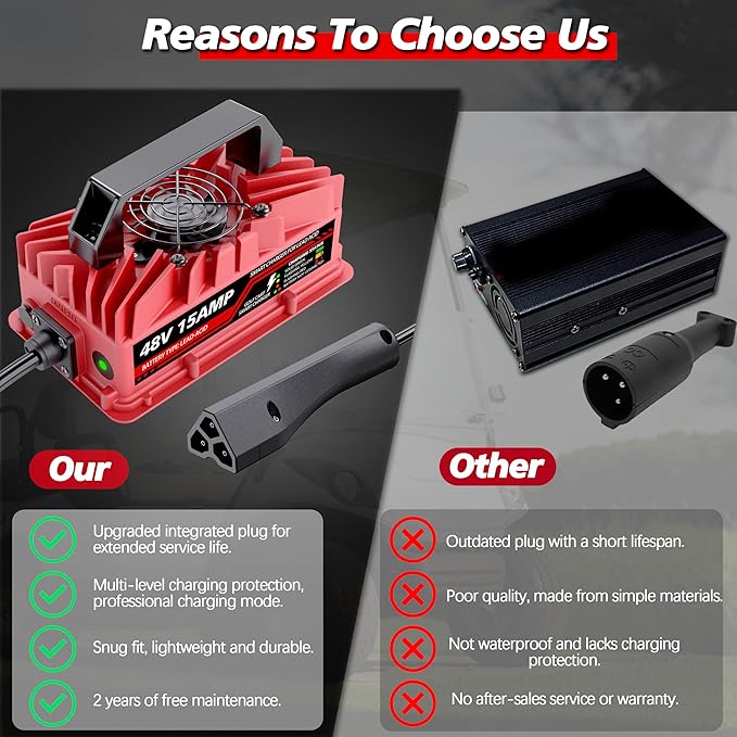 15 Amp 48 Volt Golf Cart Battery Charger for EZGO RXV & TXT - 3-Pin Triangular Plug, Smart Charger for Lead-Acid Batteries, IP67 Waterproof, Multi-Protection, Unique Design (Red)