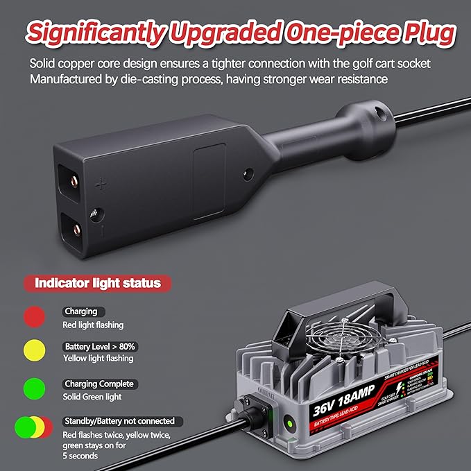 18 Amp 36 Volt Golf Cart Battery Charger for EZGO TXT - D-Style Plug, Smart Charger for Lead-Acid Batteries, IP67 Waterproof, Multi-Protection, Unique Design (Silver)
