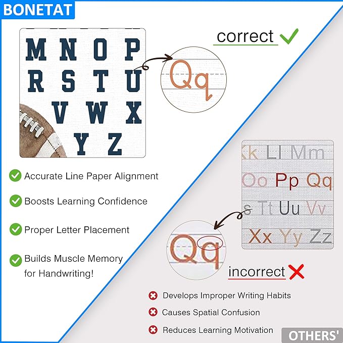 BONETAT Numbers alphabet poster - Image 3