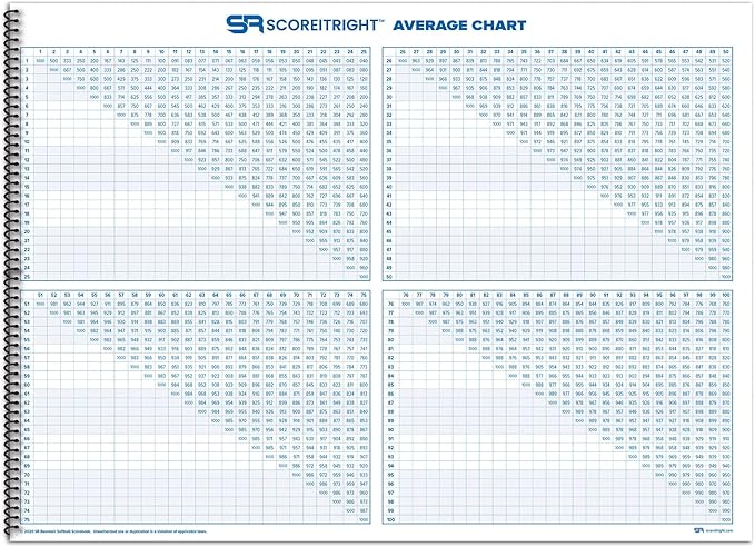Score It Right Side By Side Baseball/Softball Scorebook – Premium Score Keeping Book – 16 Player - 30 Game Scorebook with Pitch Count, Individual Player Stats, Batting Average Chart - 11.5" x 16"