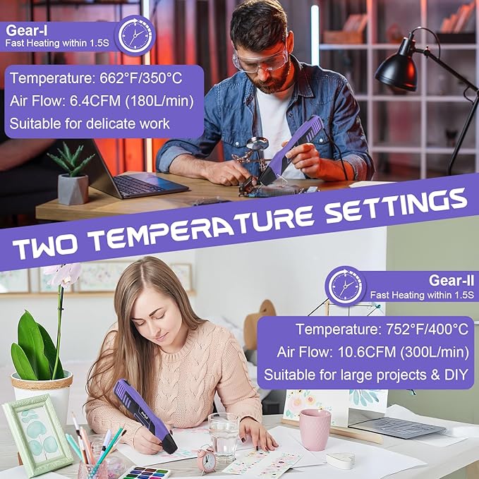 Gyfent Heat Gun with 100Pcs Solder Seal Wire Connectors & 200Pcs Heat Shrink - Image 3