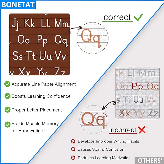 BONETAT Numbers alphabet poster - Image 3