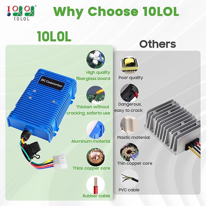 Universal Golf Cart Voltage Reducer DC Converter 36V or 48V to 12V 30 A 360W for EZGO Club Car Yamaha Golf Carts, with Power Cables