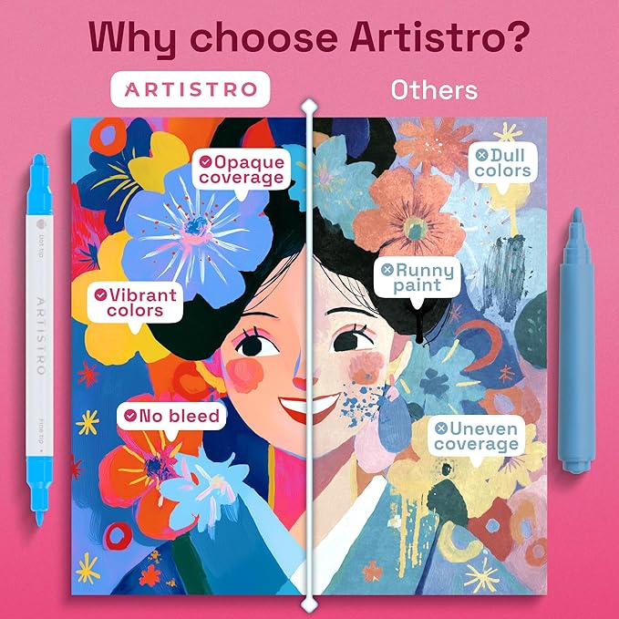 ARTISTRO Acrylic Paint Markers for Rock, Craft - Image 5