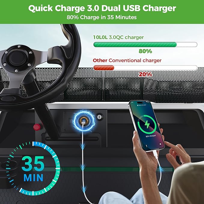10L0L 9V-55V Input Golf Cart Quick Charge 3.0 Dual USB Charging Socket,2 in 1 USB Ports & Digital Voltmeter Universal for Club Car,EZGO and Yamaha,Metal Shell Safe Charge Outlet