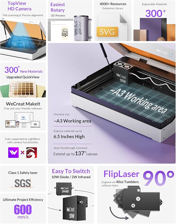 WECREAT Vista 10W Laser Engraver, 0.06 * 0.04mm Super Precision, 600mm/s Speed - Image 2