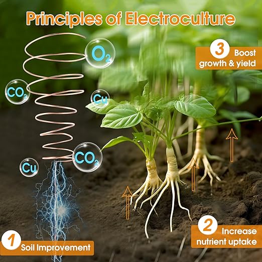 18 Gauge 60 FT 99.9% Pure Soft Copper Wire - Image 4