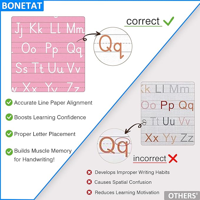 BONETAT Numbers alphabet poster - Image 3