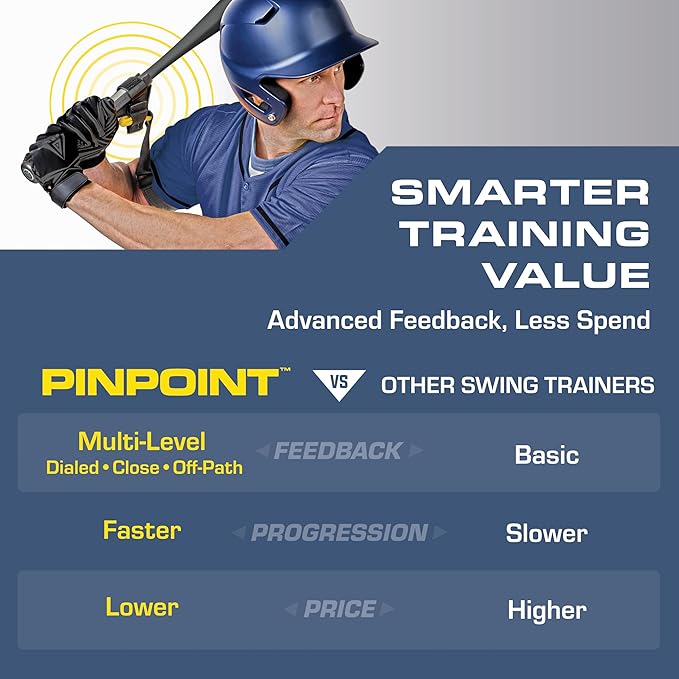 GoSports Pinpoint Baseball & Softball Swing Trainer Batting Aid - Baseball Training Equipment for Intermediate and Advanced Players