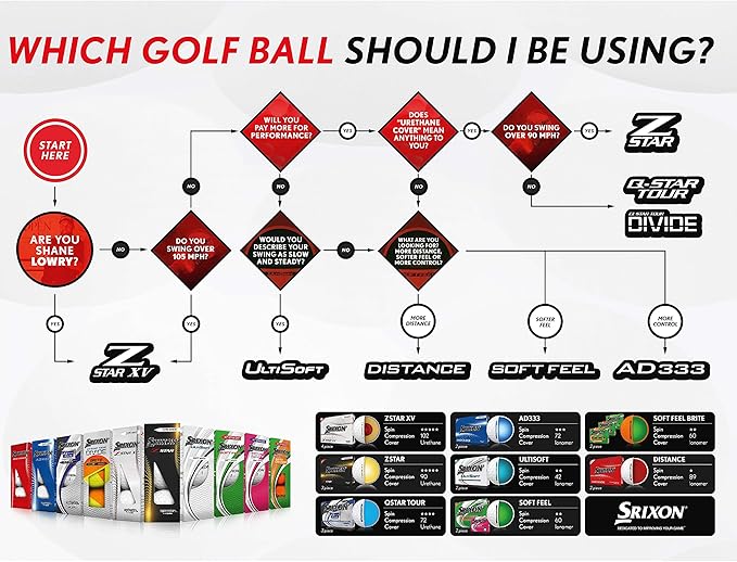 Srixon Soft Feel Lady Golf Balls