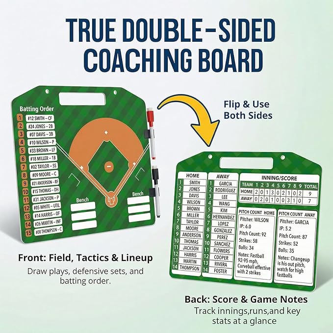 Magnetic Baseball Lineup Board - Dry Erase Baseball & Softball Lineup Board for Dugout, Includes 30 Lineup Cards & 2 Markers, Baseball Clipboard for Coaches, Softball Whiteboard Coaching Accessories