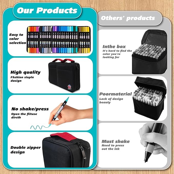 TBC The Best Crafts 72 Colors Dual Tip Acrylic Paint Markers, Double zipper - Image 4