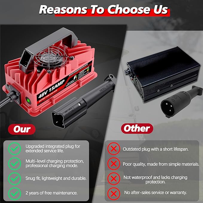 15 Amp 48 Volt Golf Cart Battery Charger for Yamaha G29 Drive & Drive 2-3-Pin Leaf Plug, Smart Charger for Lead-Acid Batteries, IP67 Waterproof, Multi-Protection, Unique Design (Red)