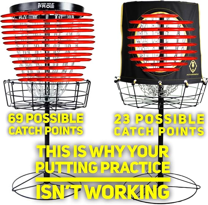 ChampCap | Disc Golf Putting Target | Increase Muscle Memory | Improve Disc Golf Putting Aim | Compatible with Most Disc Golf Baskets | Disc Golf Accessories for Men