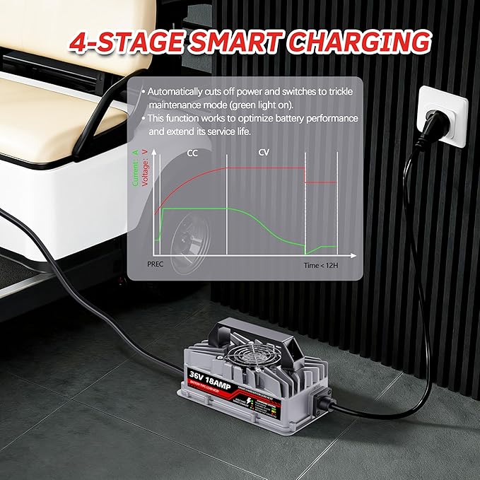 18 Amp 36 Volt Golf Cart Battery Charger for EZGO TXT - D-Style Plug, Smart Charger for Lead-Acid Batteries, IP67 Waterproof, Multi-Protection, Unique Design (Silver)
