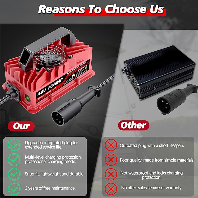 15 Amp 48 Volt Golf Cart Battery Charger for Club Car Precedent & DS - 3-Pin Round Plug, Smart Charger for Lead-Acid Batteries, IP67 Waterproof, Multi-Protection, Unique Design (Red)