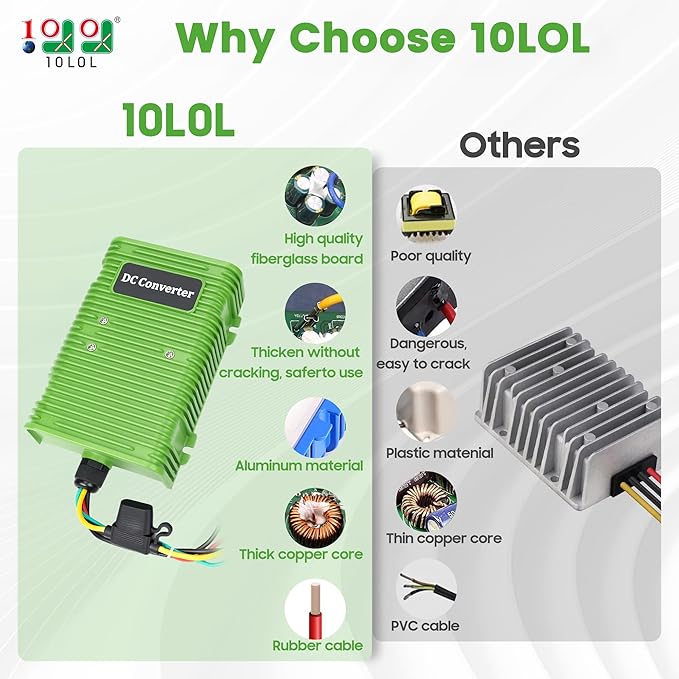 Universal Golf Cart Voltage Reducer DC Converter 36V or 48V to 12V 30 A 360W for EZGO Club Car Yamaha Golf Carts, with Power Cables