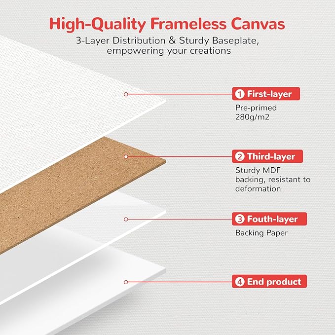 Canvas Boards for Painting 20 Pack, 4 of Each 4x4, 11x14 Primed White Art - Image 7