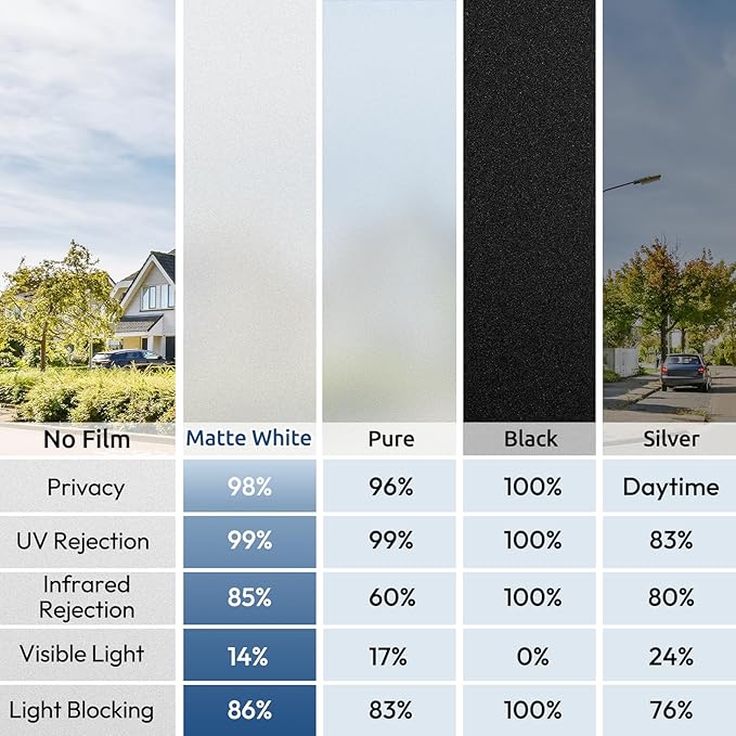 rabbitgoo Window Privacy Film, Non-Adhesive Frosted Glass Window Film - Image 9