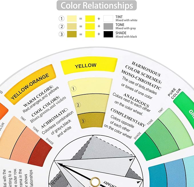 Outus 2 Pcs Color Wheel, Paint Mixing Learning Guide Art Teaching Tool Color - Image 4
