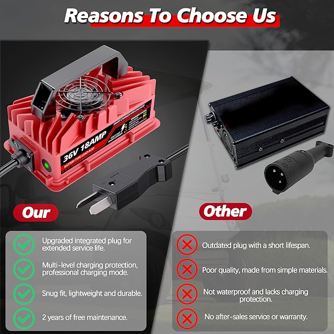 18 Amp 36 Volt Golf Cart Battery Charger for EZGO & Yamaha - Crowfoot Plug, Smart Charger for Lead-Acid Batteries, IP67 Waterproof, Multi-Protection, Unique Design (Red)