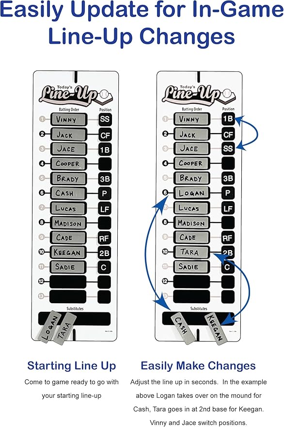 Jacer Ultimate Line Up Board for Baseball/Softball | Inning-by-Inning Design for Pitching Changes, Subs & Defensive Swaps | Great for Older Teams | Athlete-Tough Board Comes
