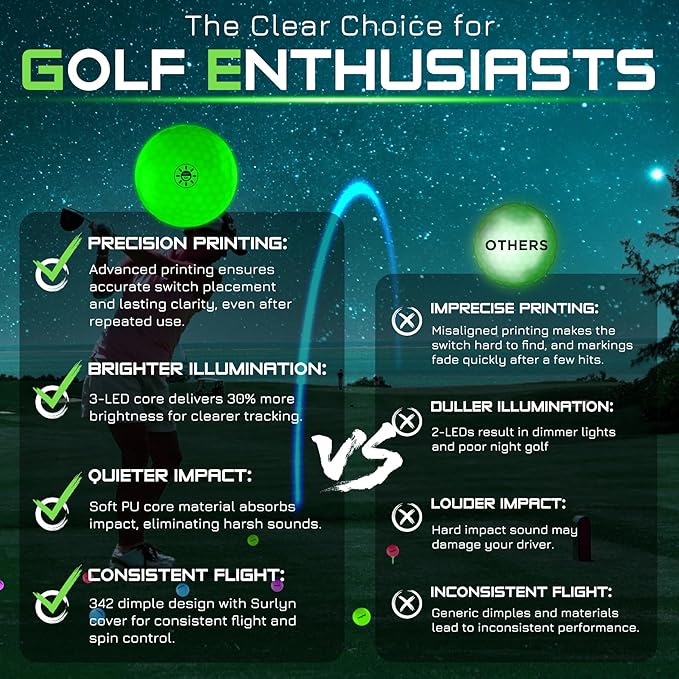KINGTOP Upgraded Glow in The Dark Golf Balls - Super Bright Light Up LED Golf Ball - with Glow Golf Tees and Storage Bag - Fun Night Golfing Gift for Men and Women | Backyard Putting Greens