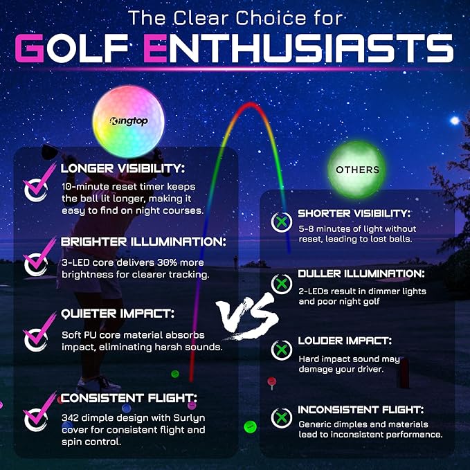 KINGTOP Upgraded Glow in The Dark Golf Balls - Super Bright Light Up LED Golf Ball - with Glow Golf Tees and Storage Bag - Fun Night Golfing Gift for Men and Women | Backyard Putting Greens